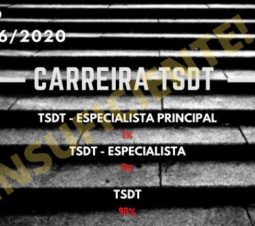 Despacho n.º 9656/2020 - Promoção entre categorias TSDT